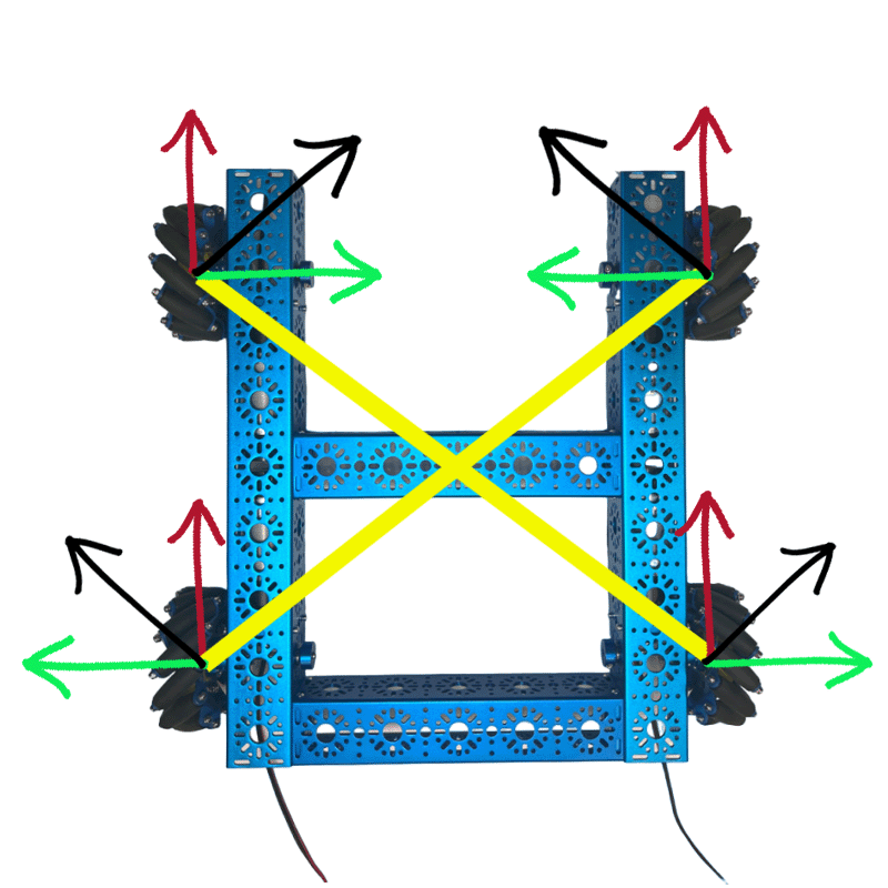 drivetrain instructions wheels